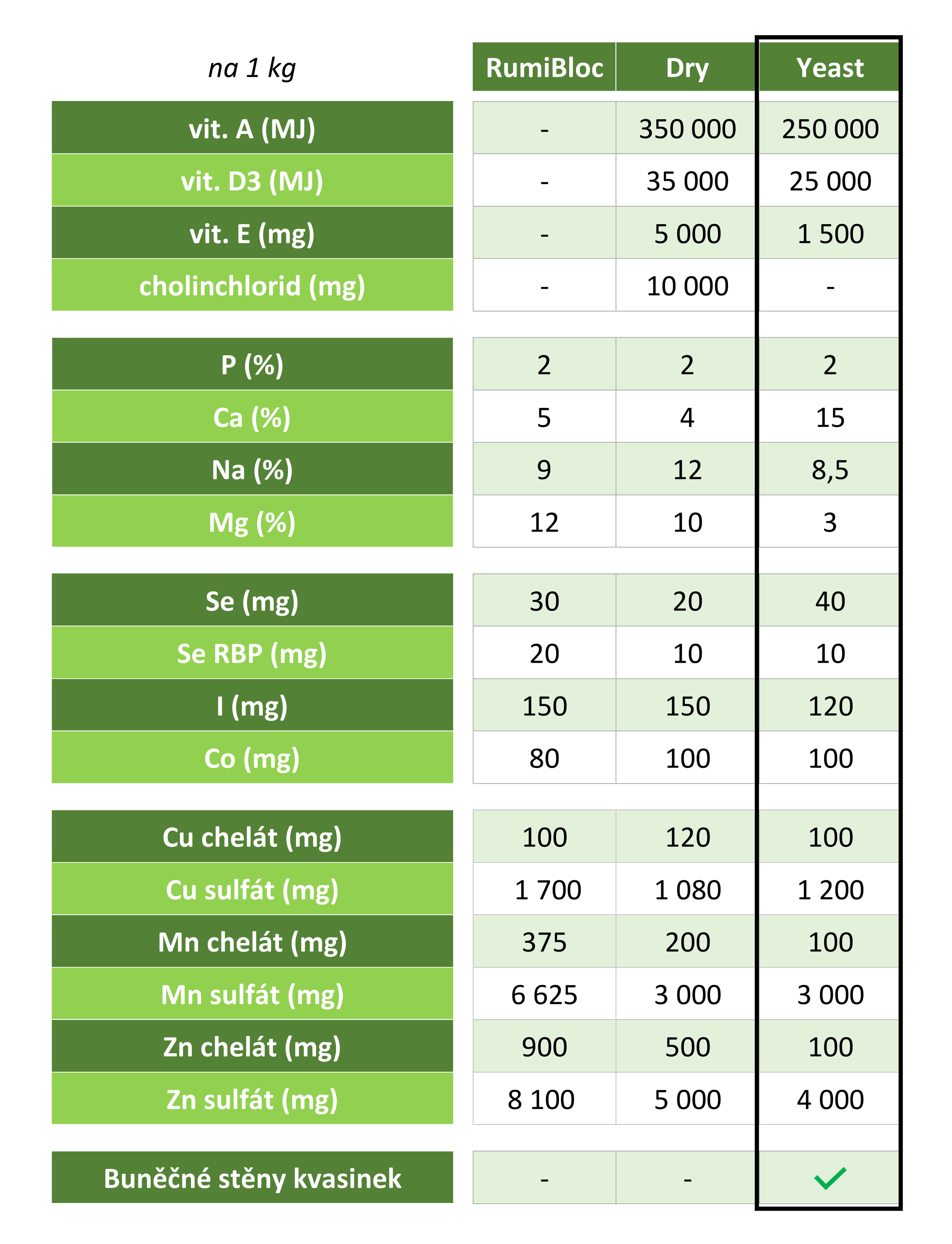 Yeast (1)